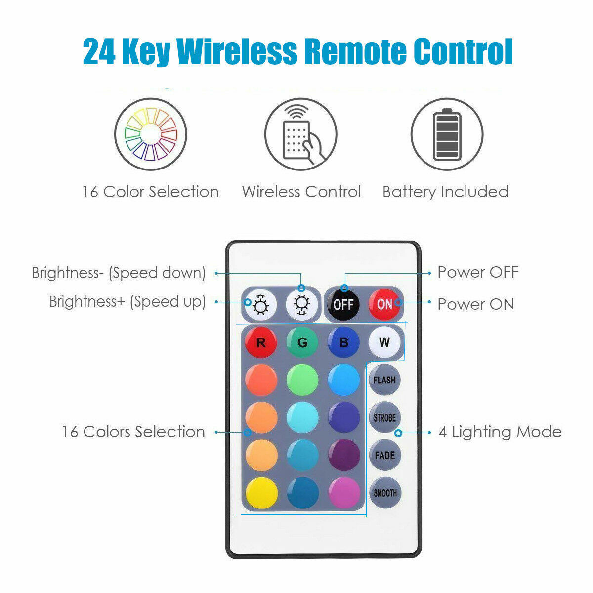 Smart RGB TV Backlight LED Strip – 24-Key Remote Control.